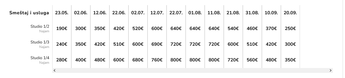 Vila-Katarina-Cena-2